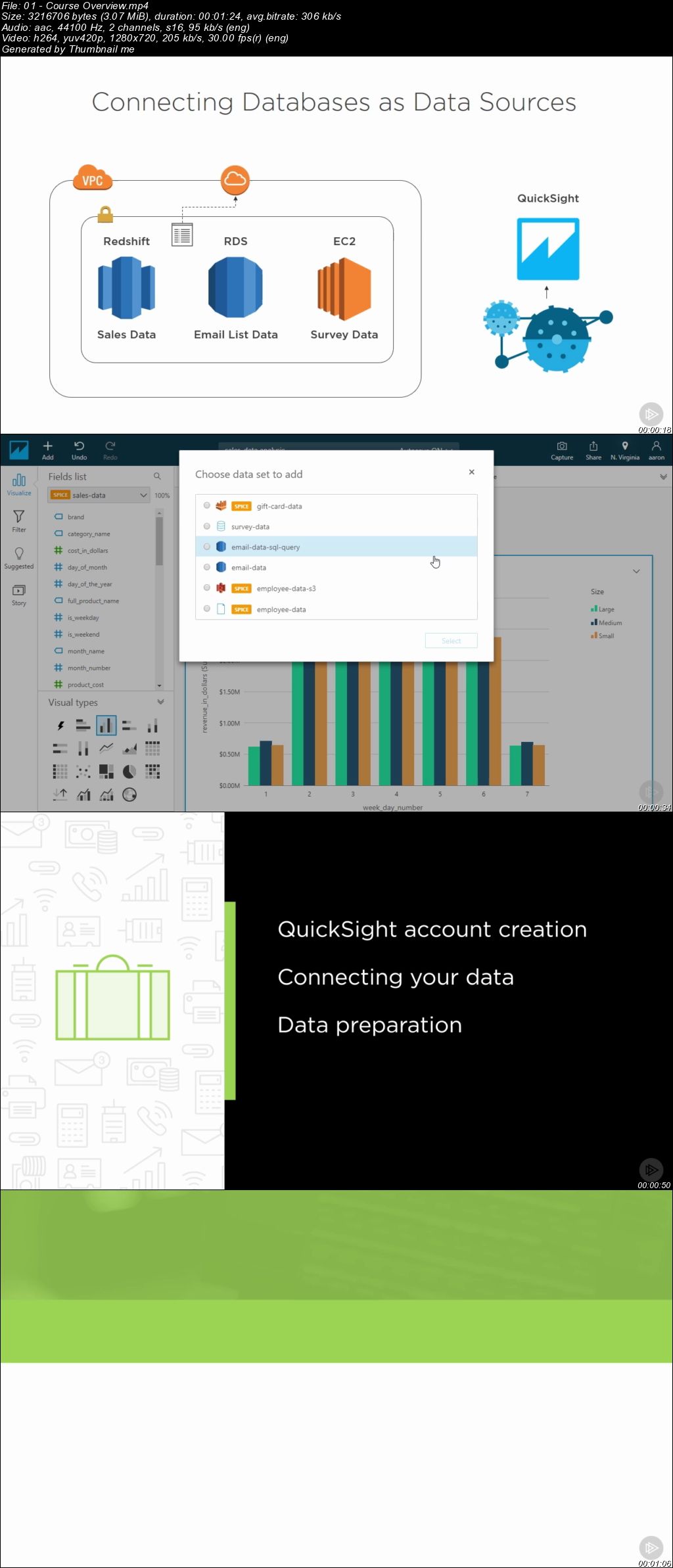 Visualizing Data with Amazon QuickSight