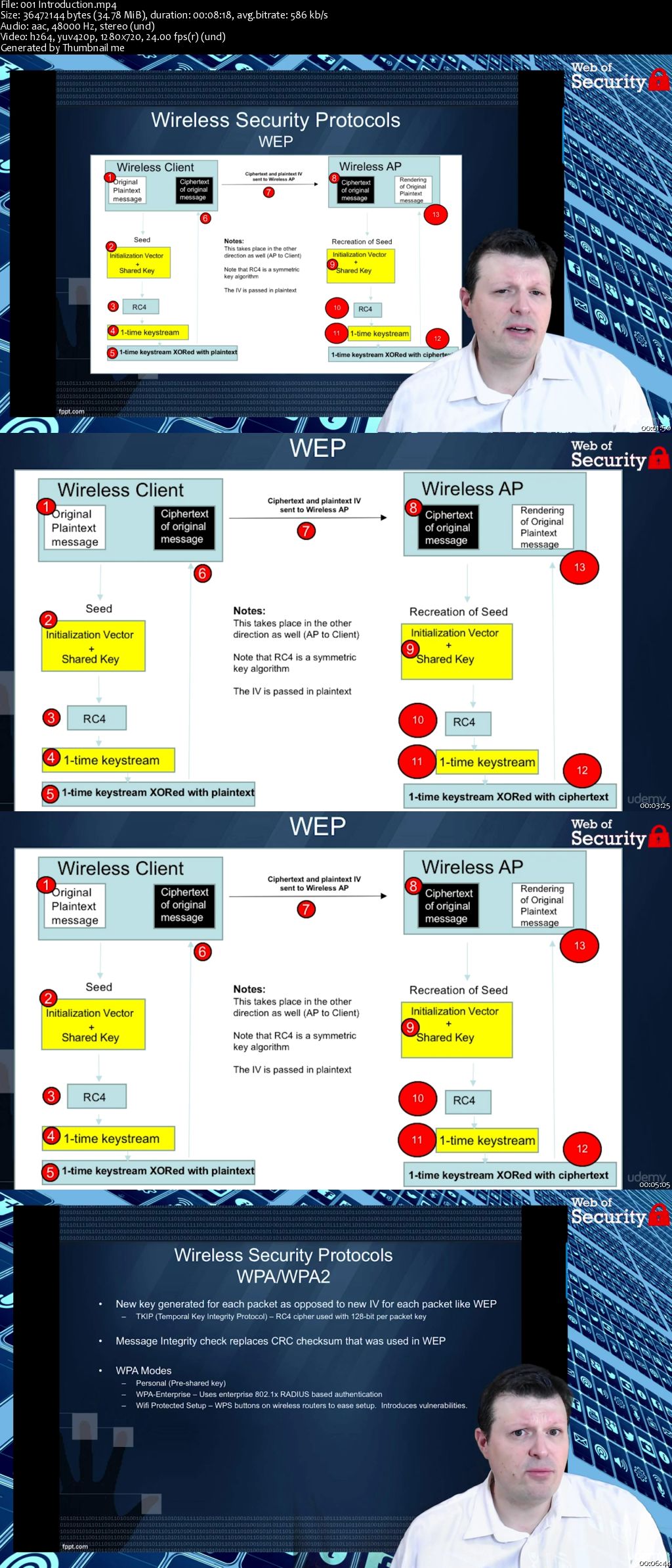 Cyberhacker Series: Wireless Hacking Ninja