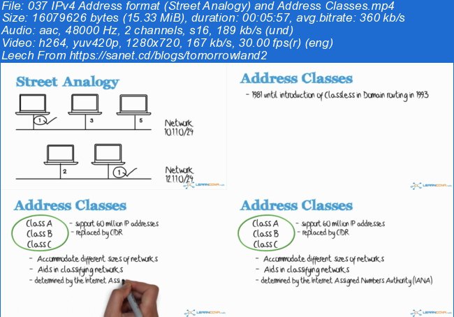 The Complete Networking Fundamentals Course. Your CCNA start