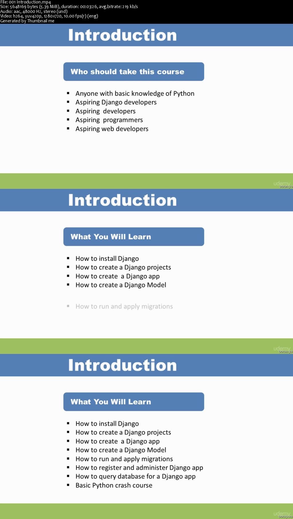 Django For Beginners