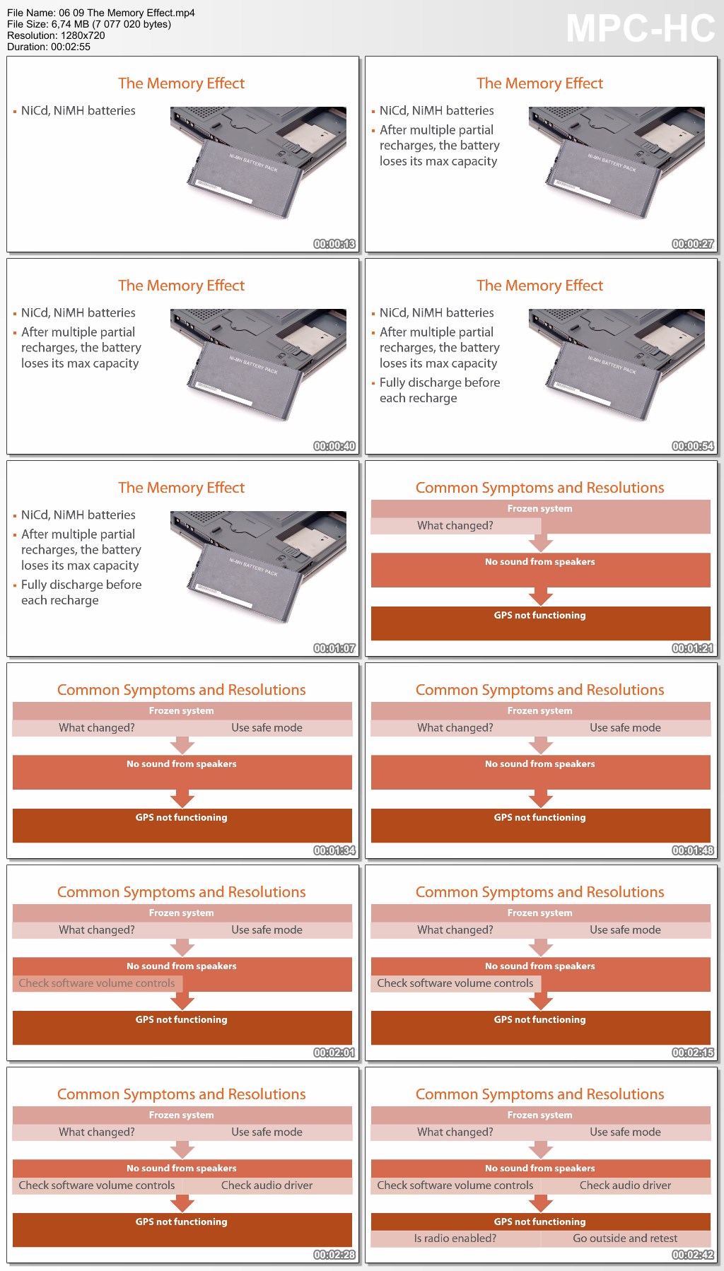 Hardware & Network Troubleshooting for CompTIA A+ (220-901)