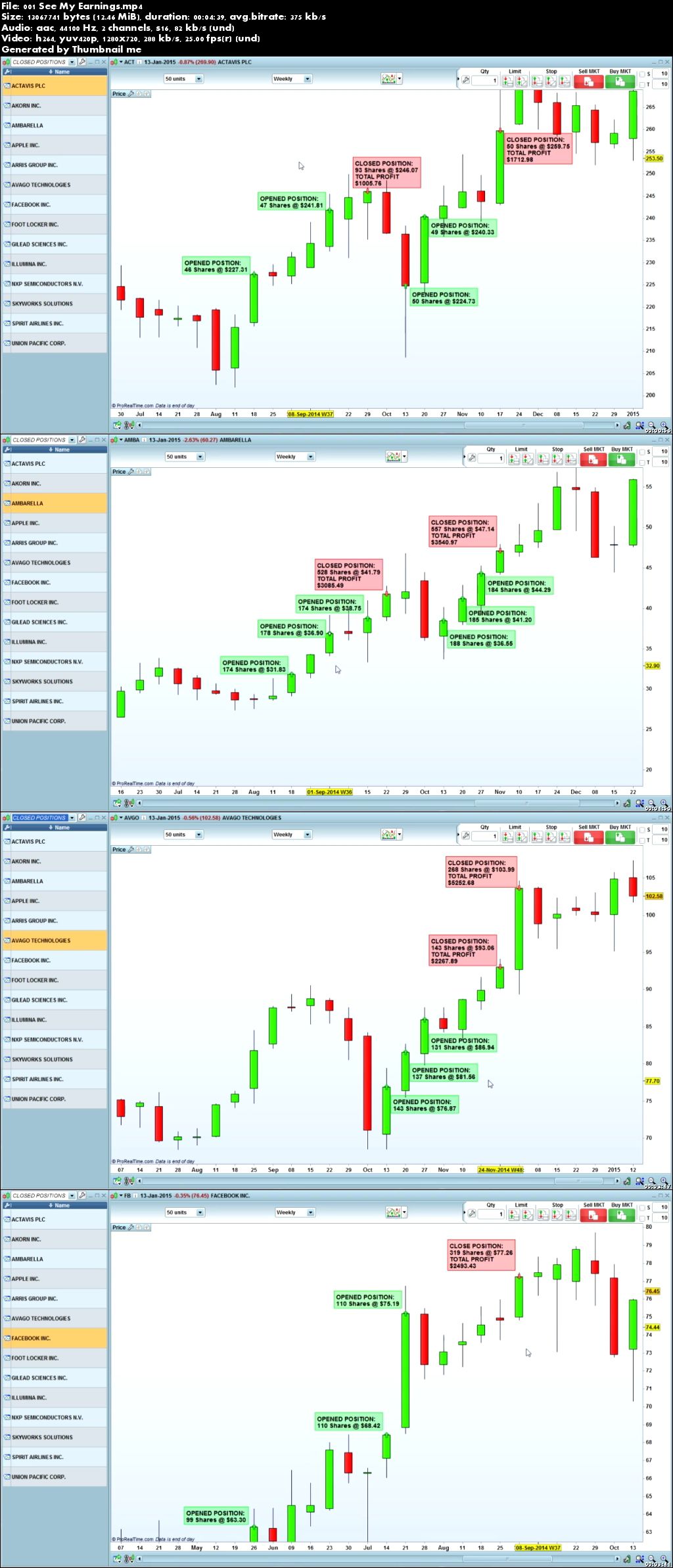 Learn To Make Easy Money Trading Stocks: In 5 Simple Steps