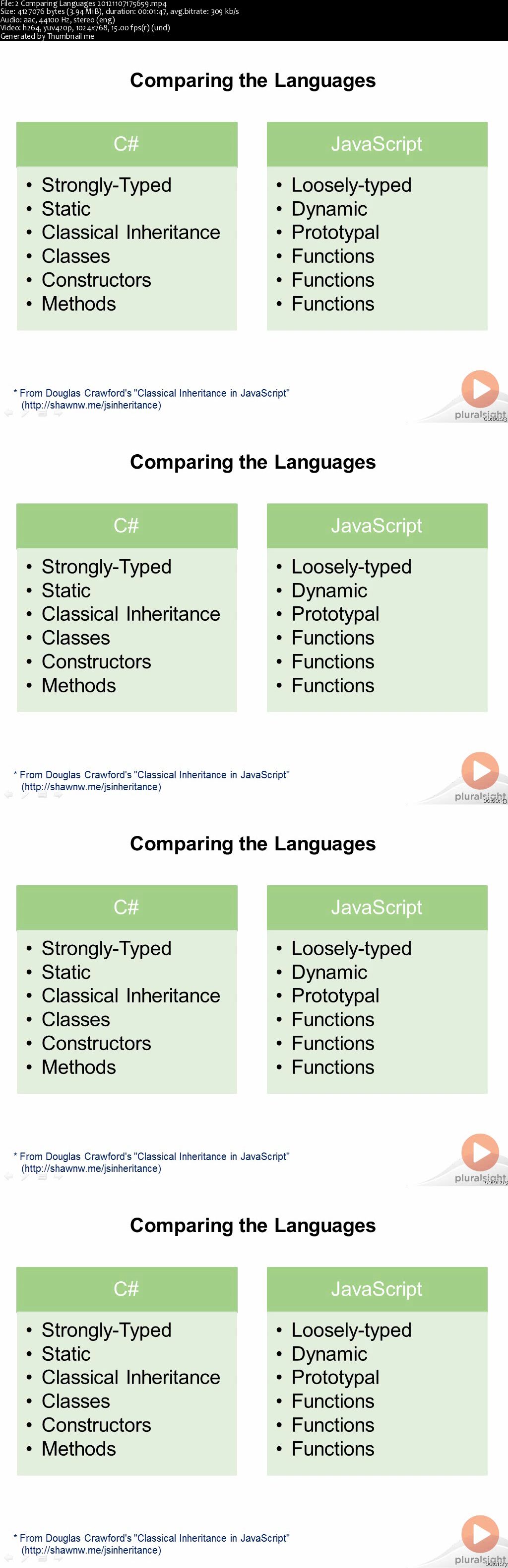 JavaScript for C# Developers