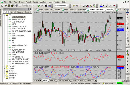 Amibroker Professional 5.25