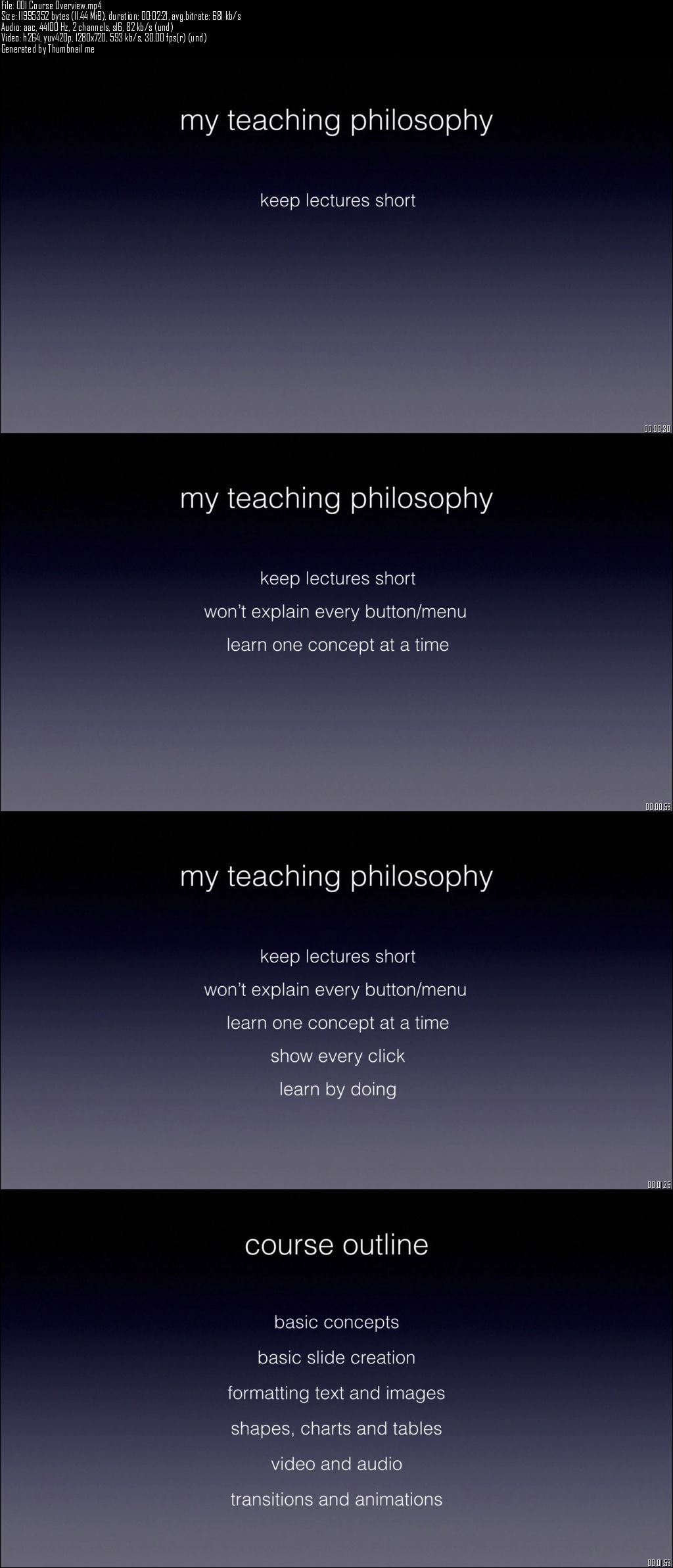 Learn Keynote Fast