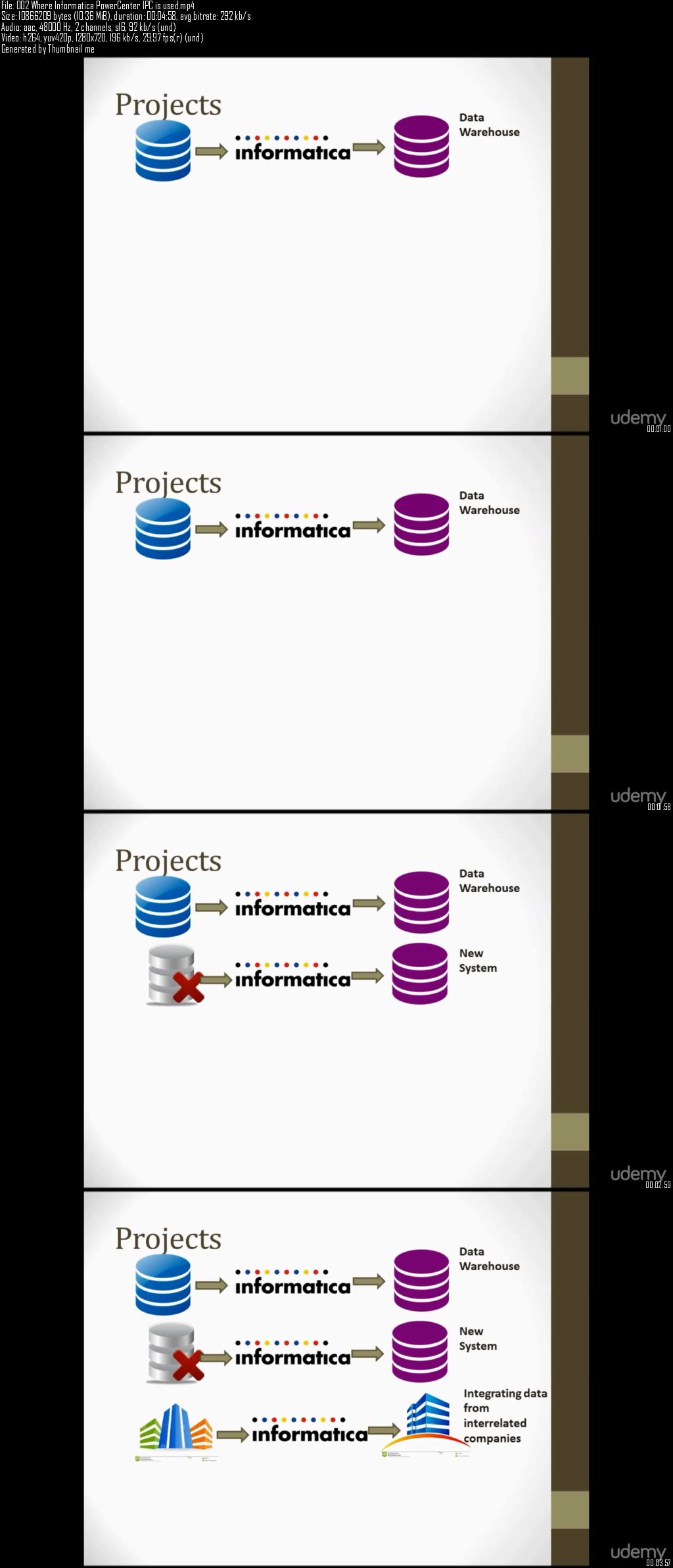 Informatica Tutorial - Informatica Online Training