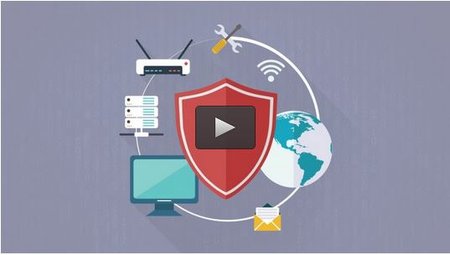 Cisco Network CCNA FHRP