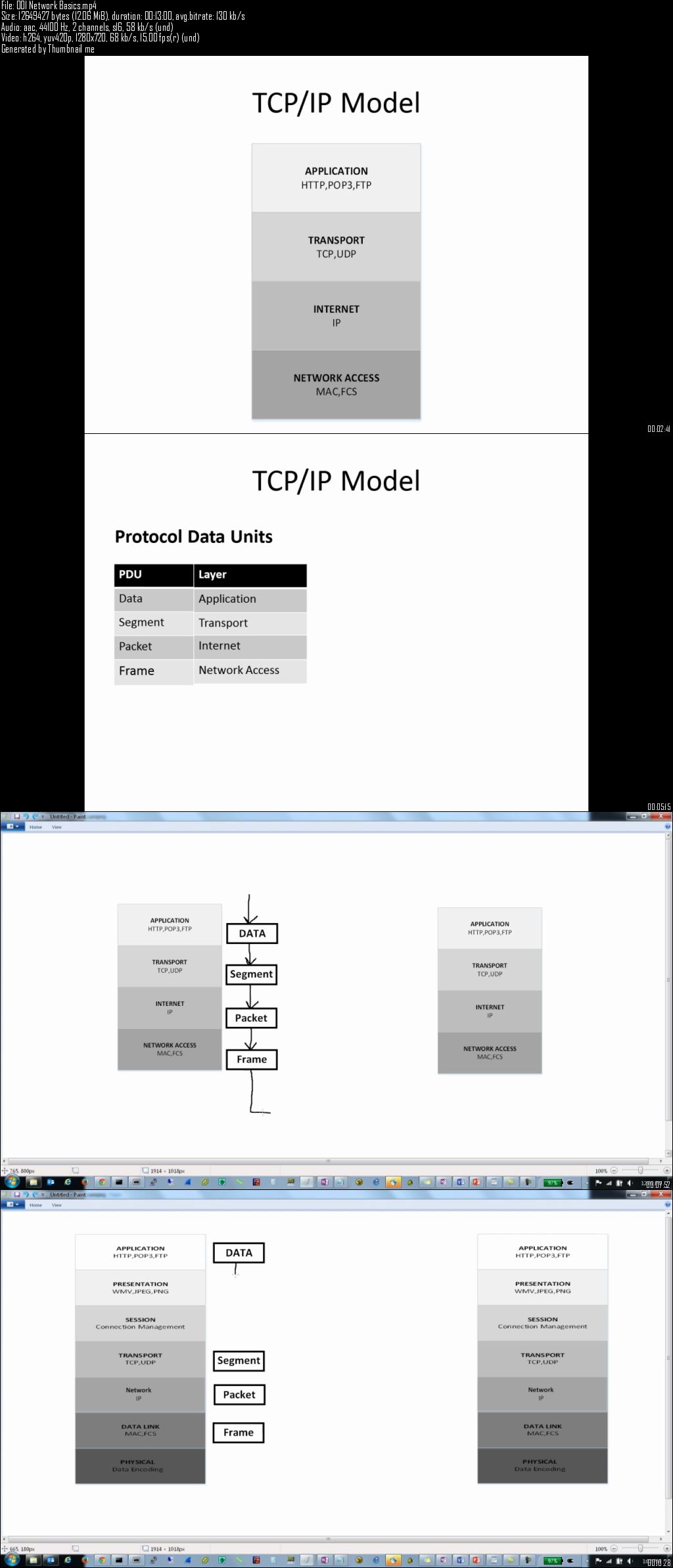 CCNA ICND1 100-101 (CCENT)