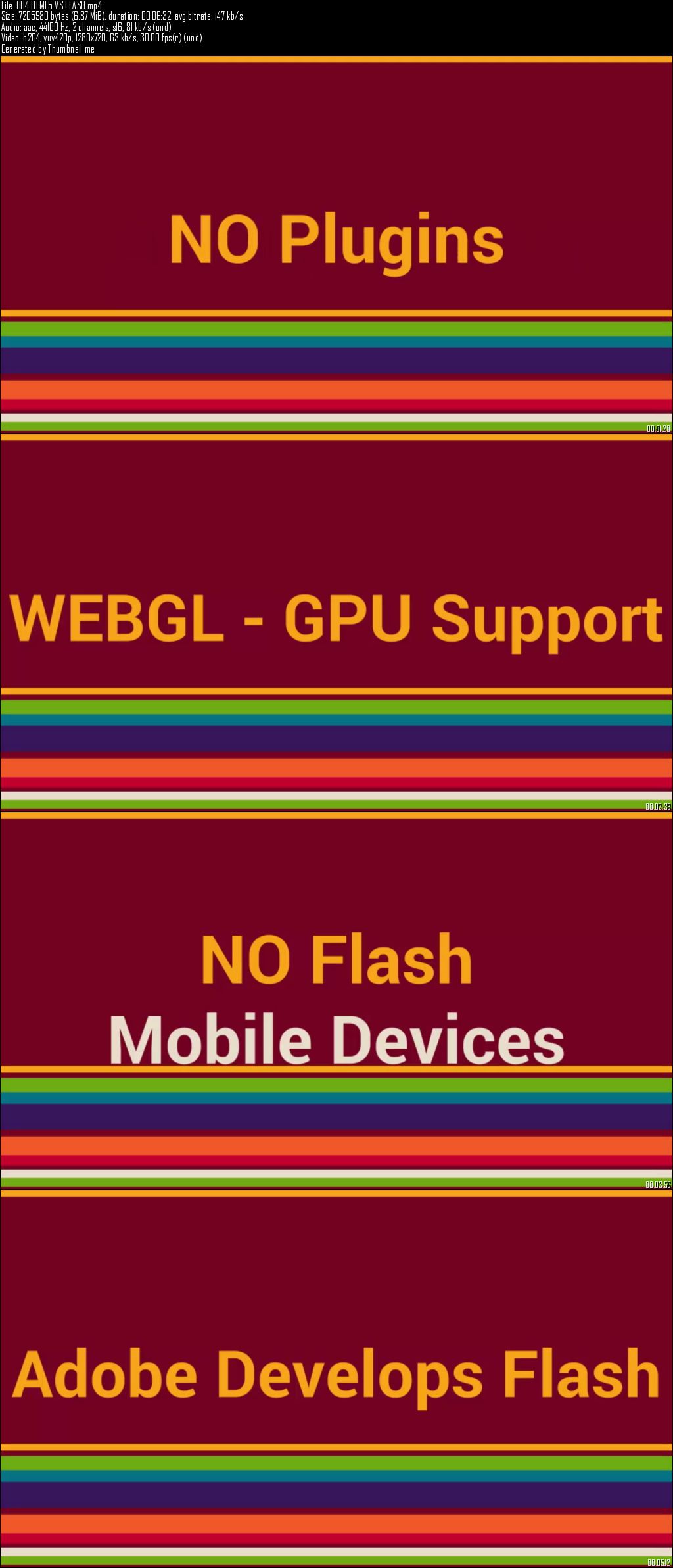 HTML/HTML5 and PHP/MySQL - 64 Easy Lectures from Scratch