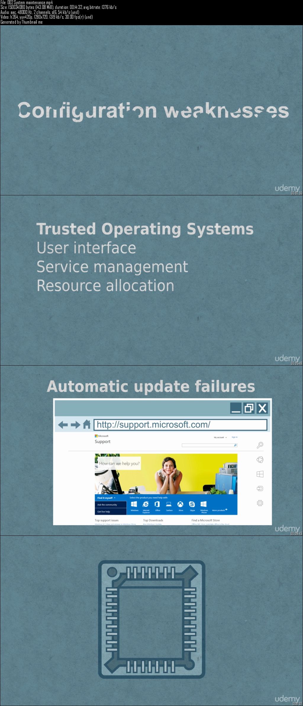 CompTIA Security+: SY0-401