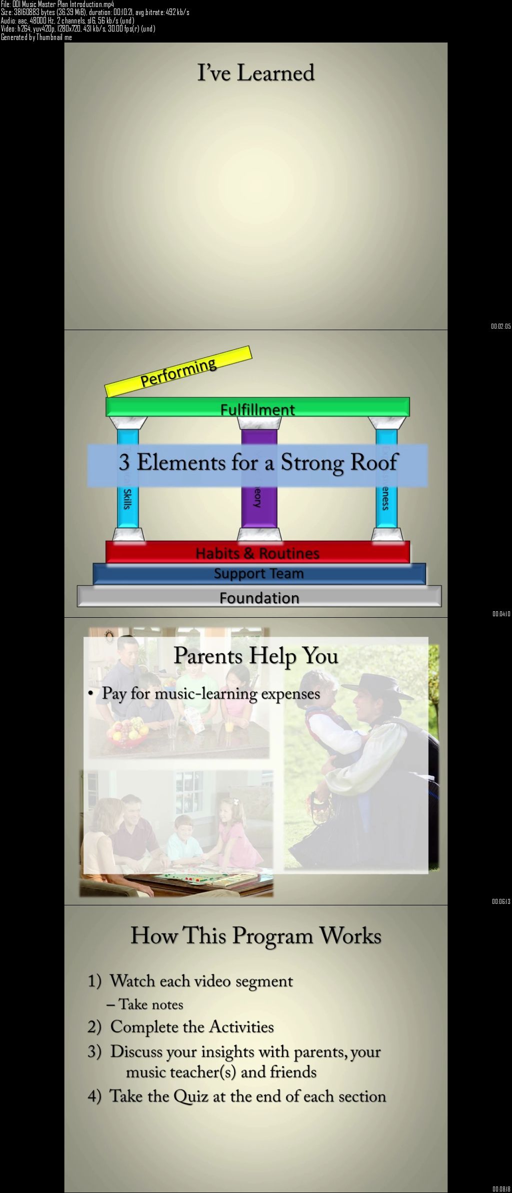 Music Master Plan: From Music Theory to Music Career